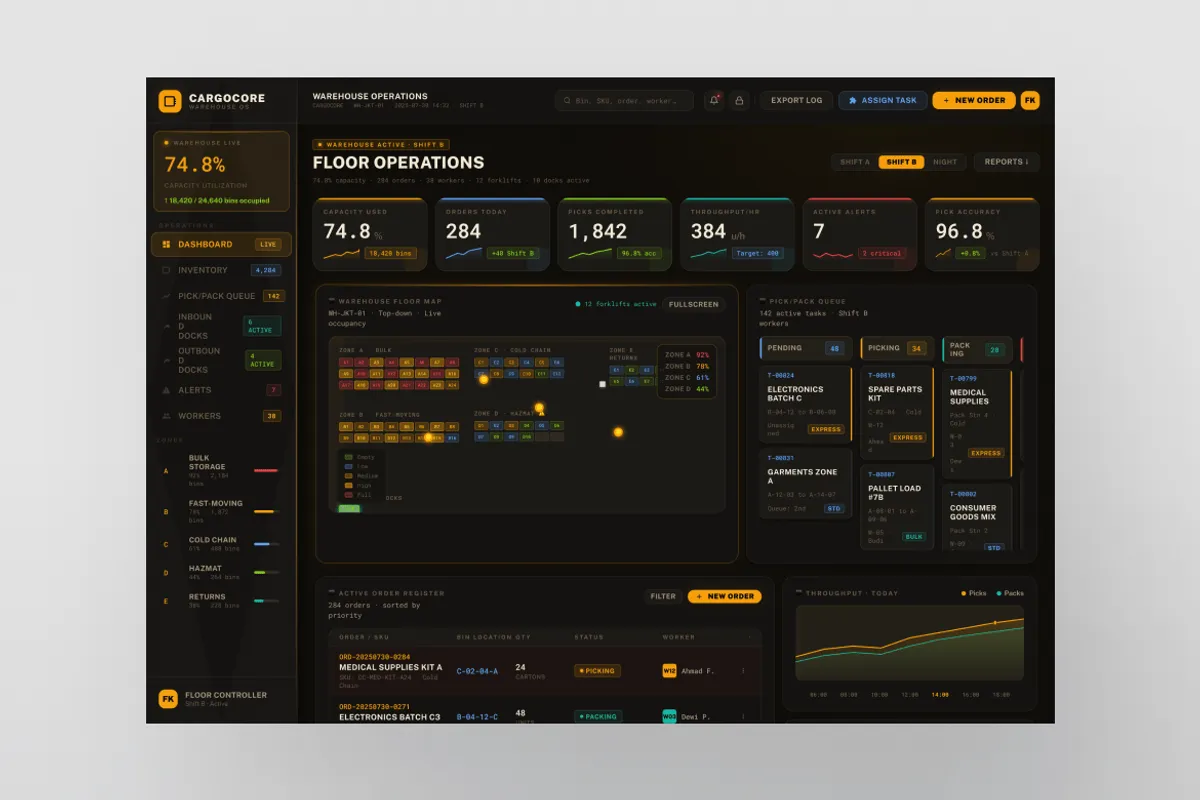 Aperçu du modèle « CargoCore » : un tableau de bord d’entrepôt et d’inventaire, sur fond sombre, avec opérations en cours