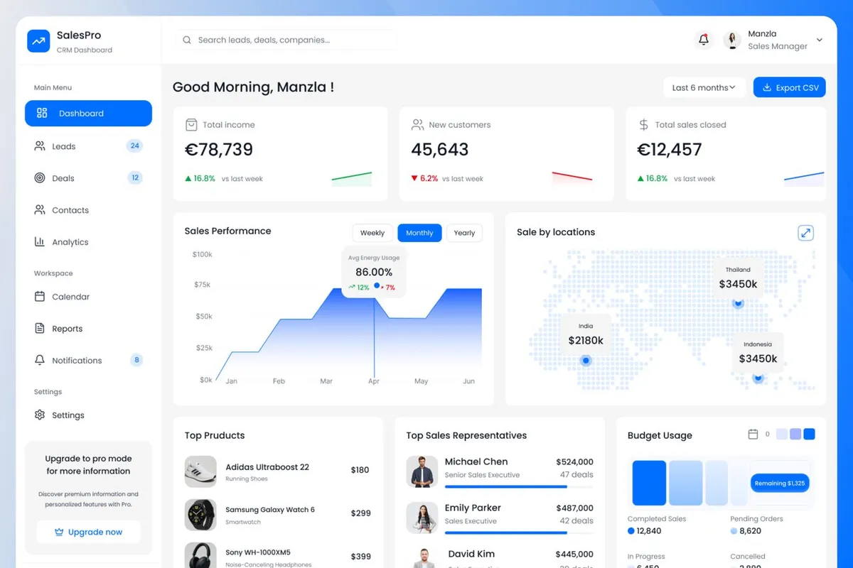 Aperçu du modèle « CRM Sales Dashboard » : un tableau de bord commercial, avec chiffre d’affaires, ventes par région et meilleurs vendeurs