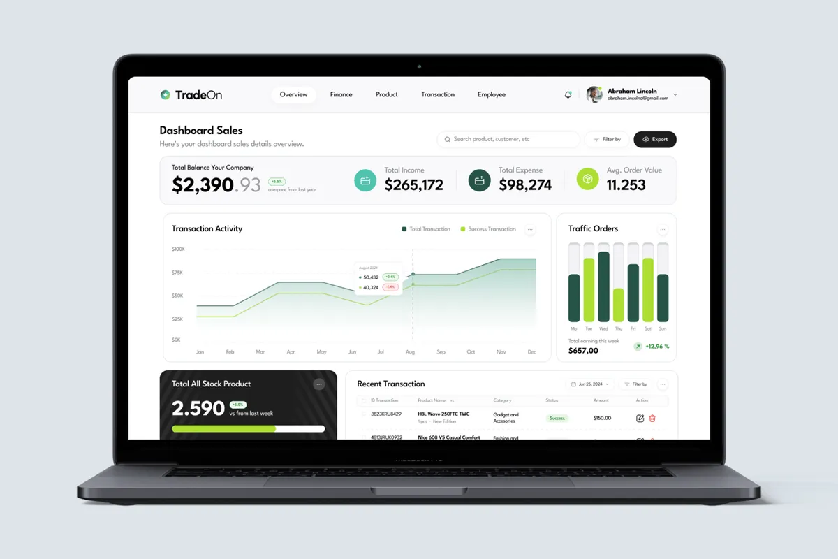 Aperçu du modèle « TradeOn » : un tableau de bord de gestion des ventes, avec activité des transactions et commandes